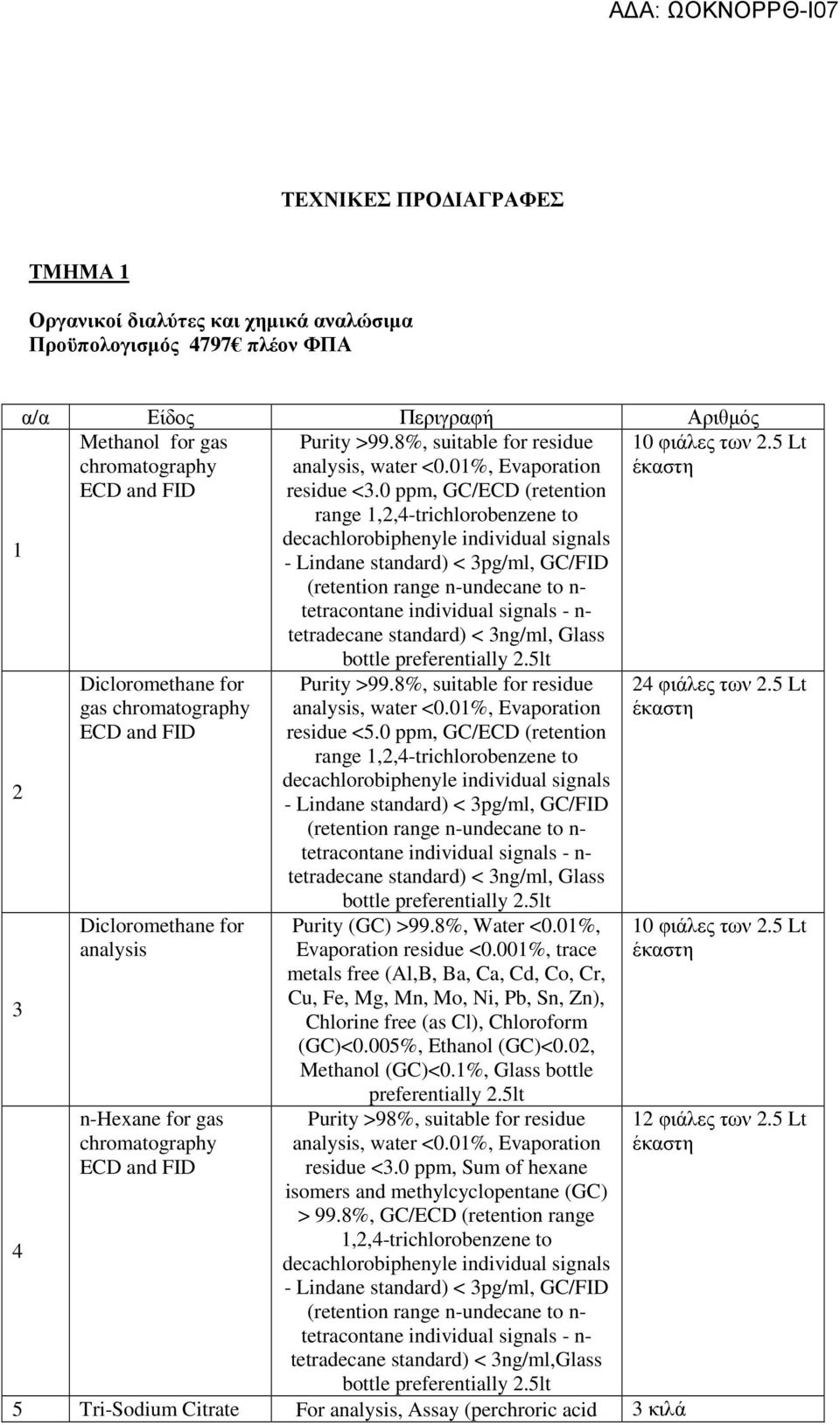 0 ppm, GC/ECD (retention range 1,2,4-trichlorobenzene to decachlorobiphenyle individual signals - Lindane standard) < 3pg/ml, GC/FID (retention range n-undecane to n- tetracontane individual signals