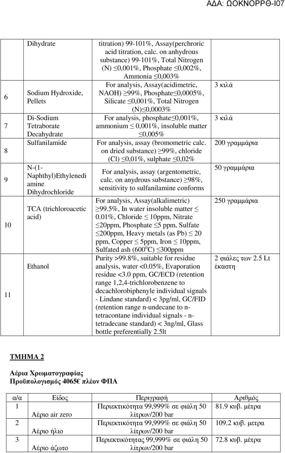 on anhydrous substance) 99-101%, Total Nitrogen (N) 0,001%, Phosphate 0,002%, Ammonia 0,003% For analysis, Assay(acidimetric, NAOH) 99%, Phosphate 0,0005%, Silicate 0,001%, Total Nitrogen (N) 0,0003%