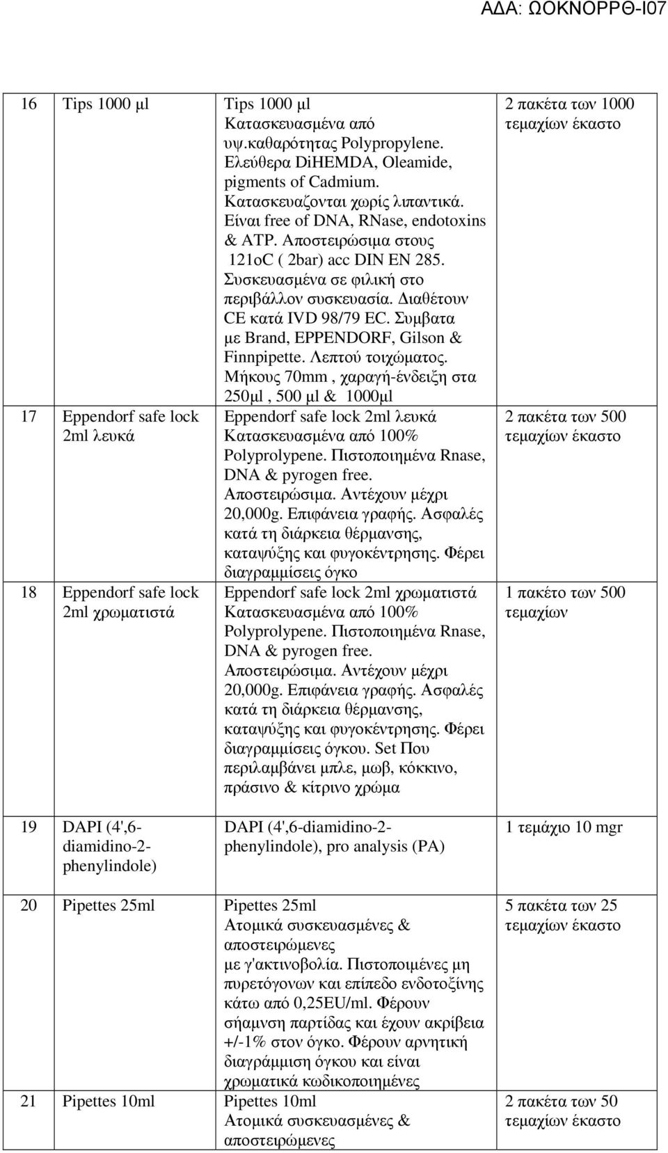 Συµβατα µε Brand, EPPENDORF, Gilson & Finnpipette. Λεπτού τοιχώµατος.