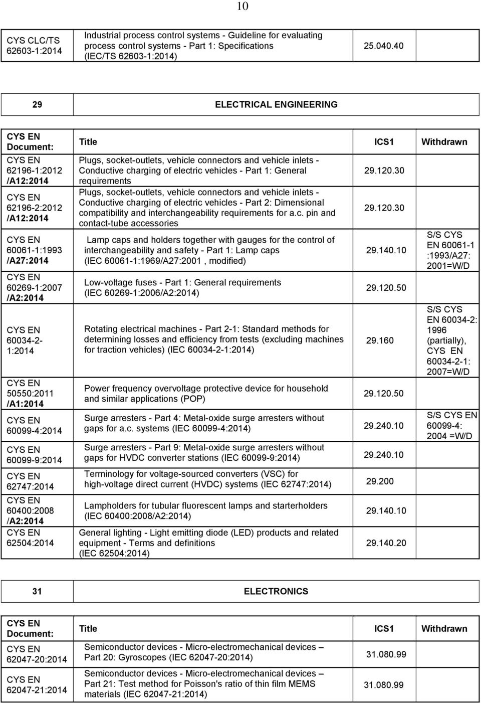 60400:2008 /A2:2014 62504:2014 Plugs, socket-outlets, vehicle connectors and vehicle inlets - Conductive charging of electric vehicles - Part 1: General requirements Plugs, socket-outlets, vehicle