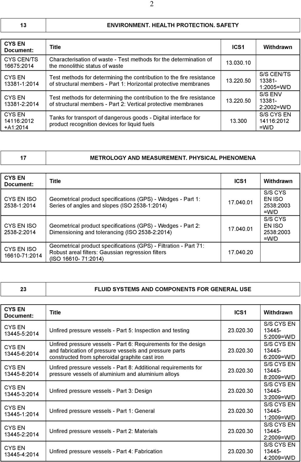 the contribution to the fire resistance of structural members - Part 1: Horizontal protective membranes Test methods for determining the contribution to the fire resistance of structural members -