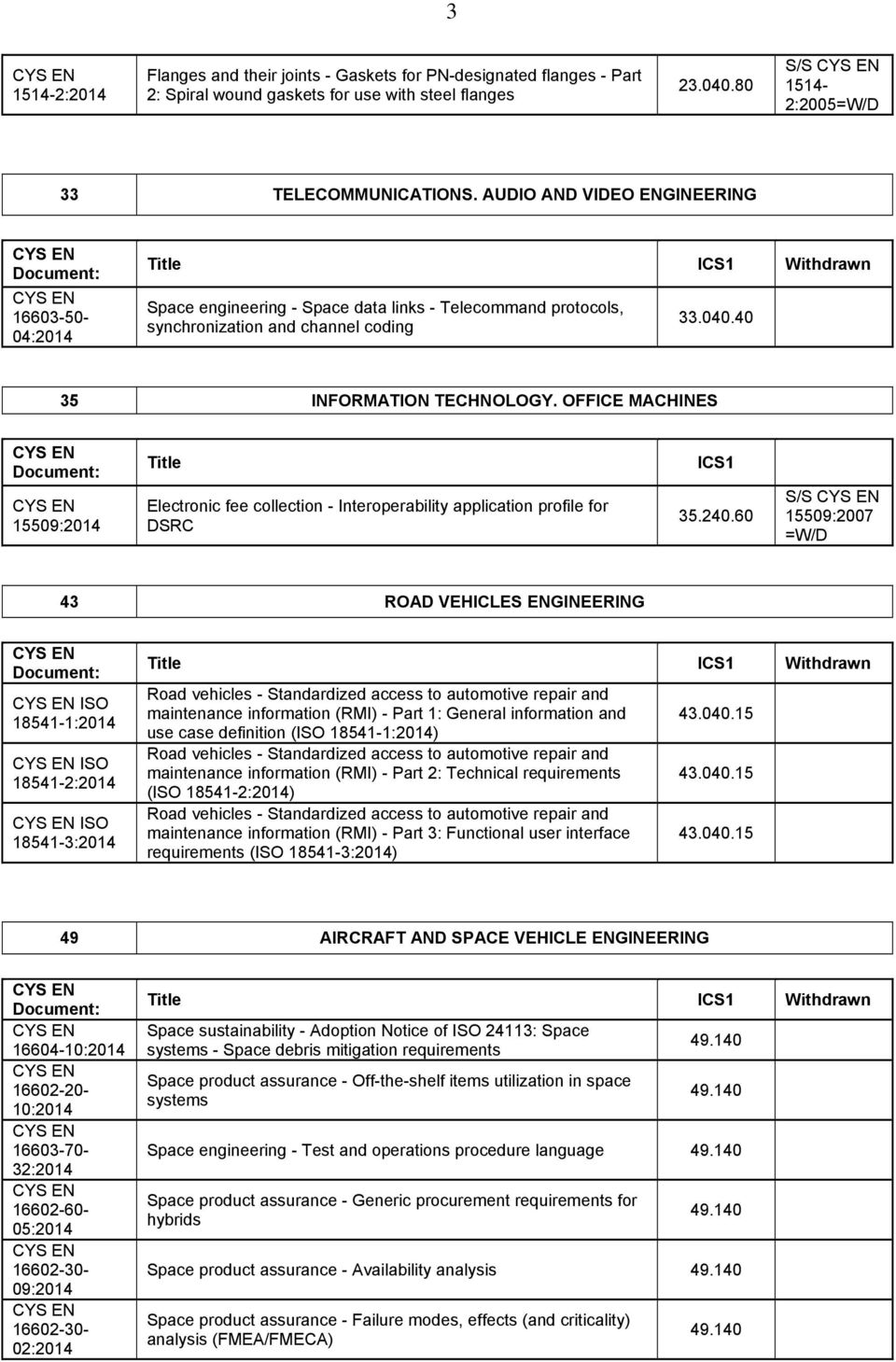 OFFICE MACHINES 15509:2014 Title Electronic fee collection - Interoperability application profile for DSRC ICS1 35.240.