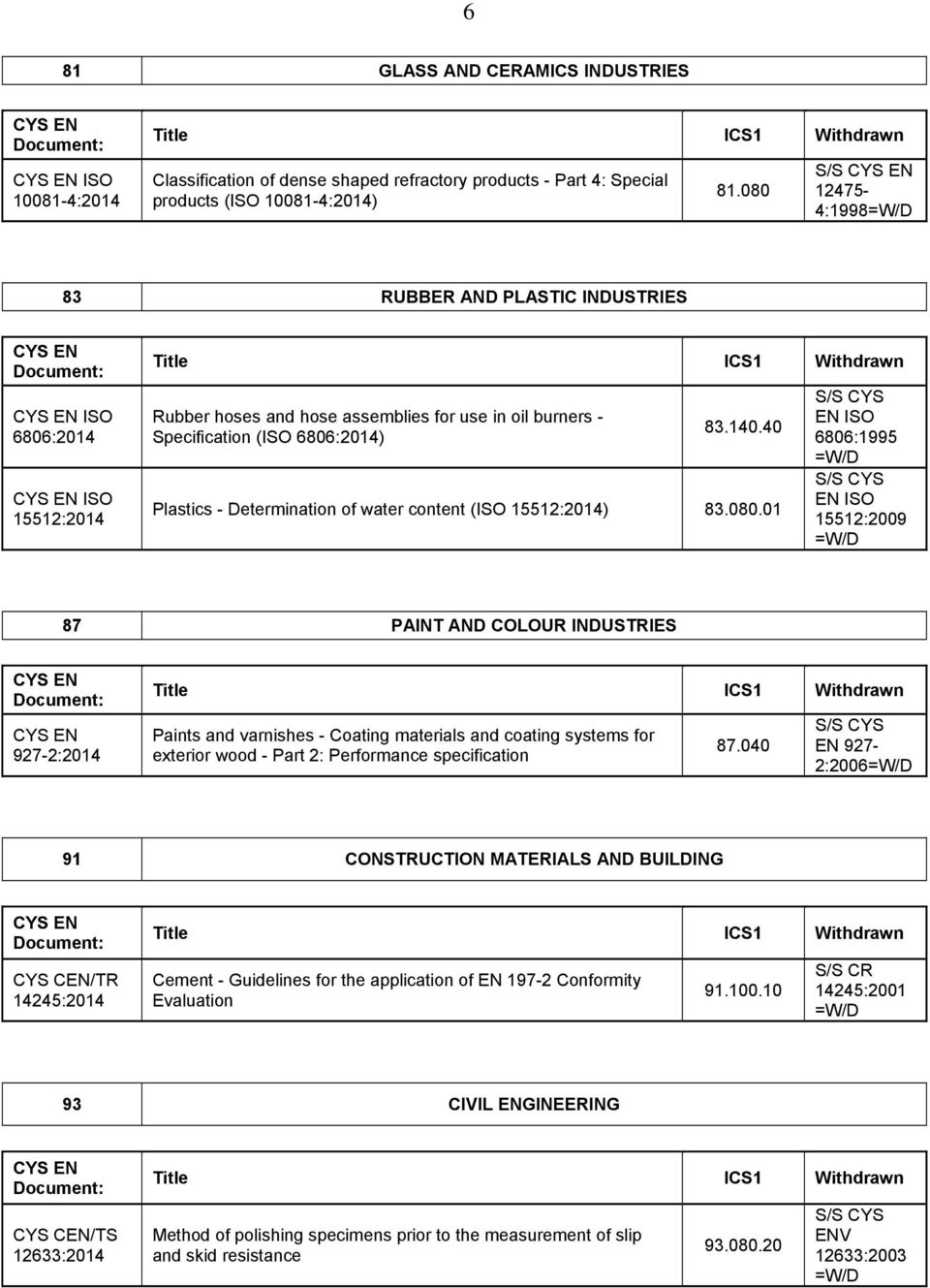 40 Plastics - Determination of water content (ISO 15512:2014) 83.080.