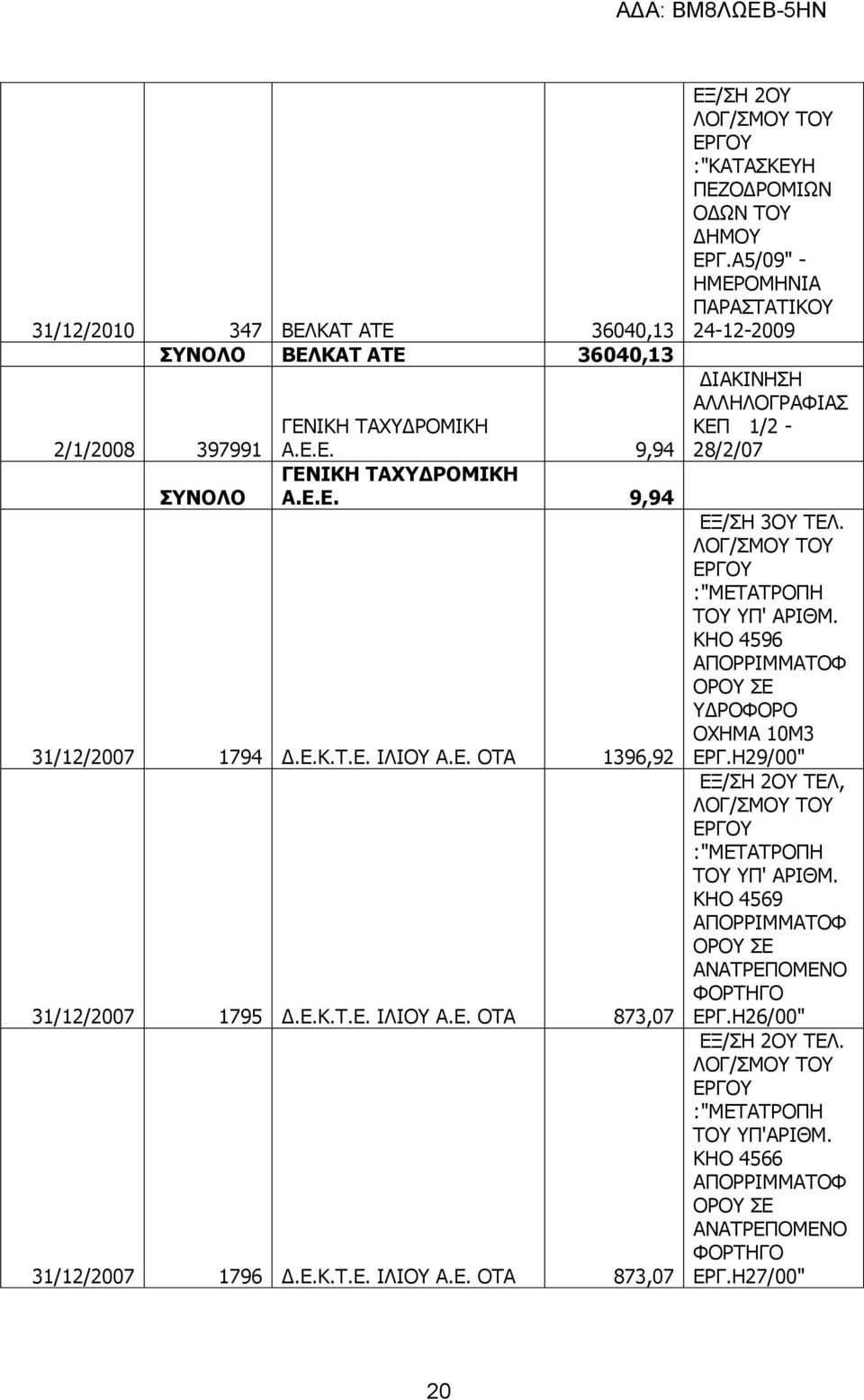 Α5/09" - ΗΜΕΡΟΜΗΝΙΑ ΠΑΡΑΣΤΑΤΙΚΟΥ 24-12-2009 ΔΙΑΚΙΝΗΣΗ ΑΛΛΗΛΟΓΡΑΦΙΑΣ ΚΕΠ 1/2-28/2/07 :"ΜΕΤΑΤΡΟΠΗ ΤΟΥ ΥΠ' ΑΡΙΘΜ. ΚΗΟ 4596 ΑΠΟΡΡΙΜΜΑΤΟΦ ΟΡΟΥ ΣΕ ΥΔΡΟΦΟΡΟ ΟΧΗΜΑ 10Μ3 ΕΡΓ.