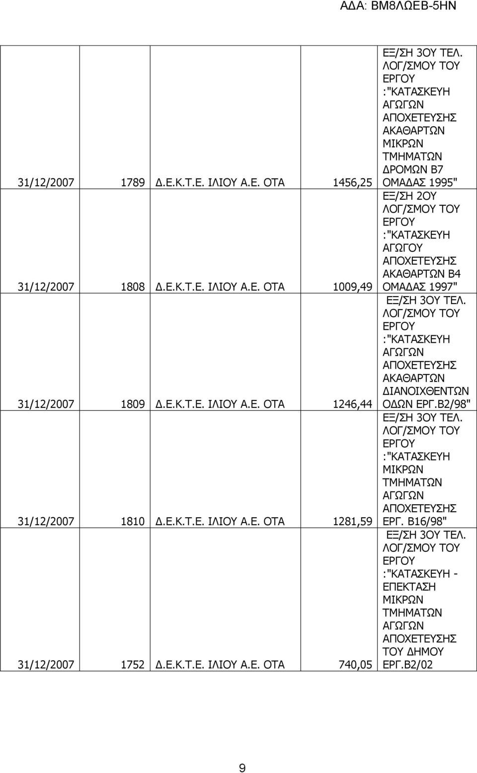 Β7 ΟΜΑΔΑΣ 1995" ΕΞ/ΣΗ 2ΟΥ ΑΓΩΓΟΥ ΑΚΑΘΑΡΤΩΝ Β4 ΟΜΑΔΑΣ 1997" ΑΓΩΓΩΝ ΑΚΑΘΑΡΤΩΝ ΔΙΑΝΟΙΧΘΕΝΤΩΝ ΟΔΩΝ ΕΡΓ.