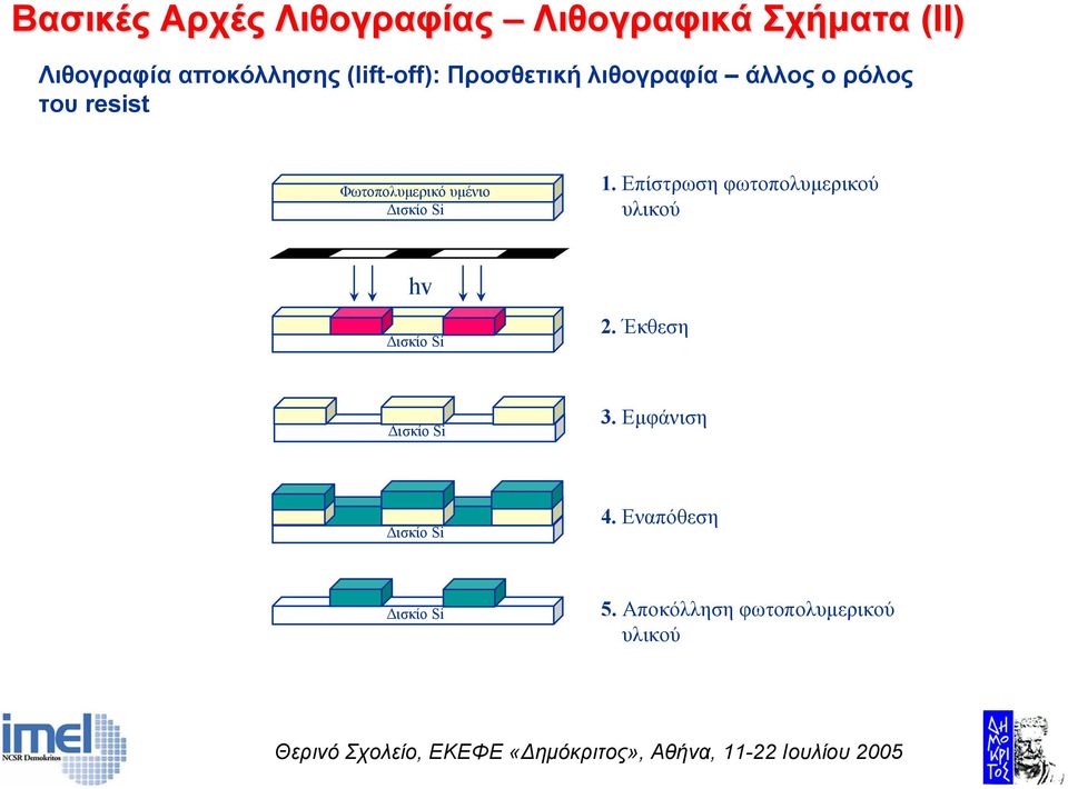 resist Φωτοπολυµερικό υµένιο 1.