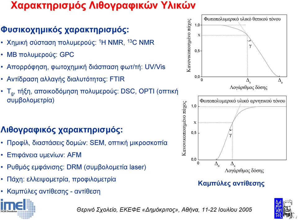 µικροσκοπία Επιφάνεια υµενίων: AFM Ρυθµός εµφάνισης: DRM (συµβολοµετία laser) Πάχη: ελλειψοµετρία, προφιλοµετρία Καµπύλες αντίθεσης - αντίθεση Κανονικοποιηµένο πάχος