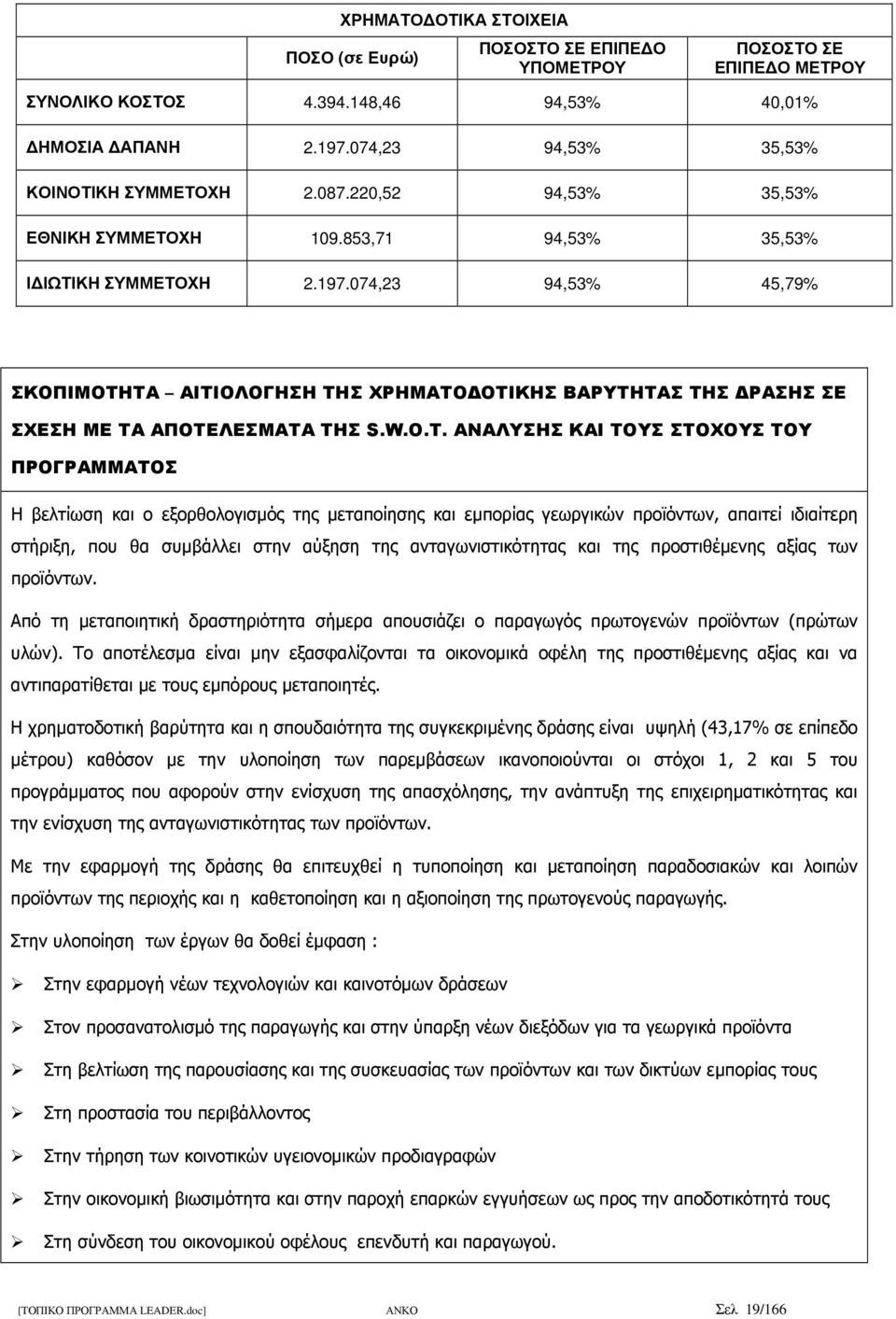 074,23 94,53% 45,79% ΣΚΟΠΙΜΟΤΗΤΑ ΑΙΤΙΟΛΟΓΗΣΗ ΤΗΣ ΧΡΗΜΑΤΟ ΟΤΙΚΗΣ ΒΑΡΥΤΗΤΑΣ ΤΗΣ ΡΑΣΗΣ ΣΕ ΣΧΕΣΗ ΜΕ ΤΑ ΑΠΟΤΕΛΕΣΜΑΤΑ ΤΗΣ S.W.O.T.