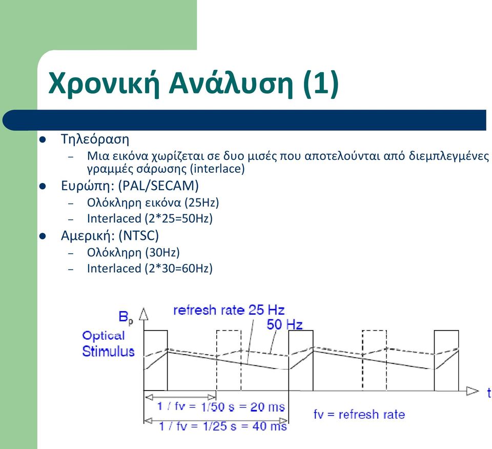 (interlace) Ευρώπη: (PAL/SECAM) Ολόκληρη εικόνα (25Hz)