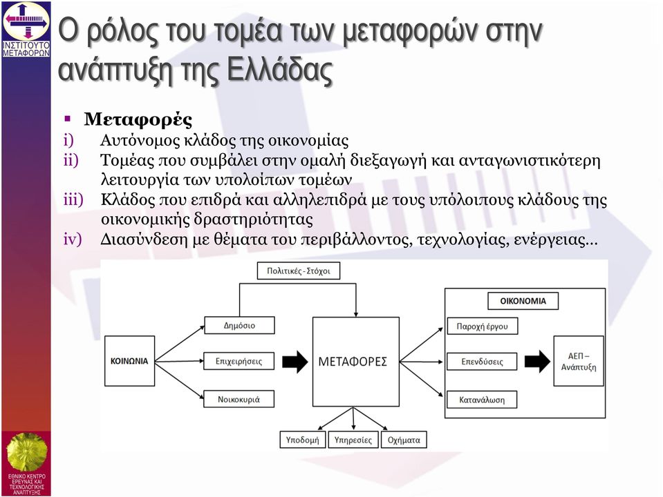 Κλάδος που επιδρά και αλληλεπιδρά µε τους υπόλοιπους κλάδους της οικονοµικής