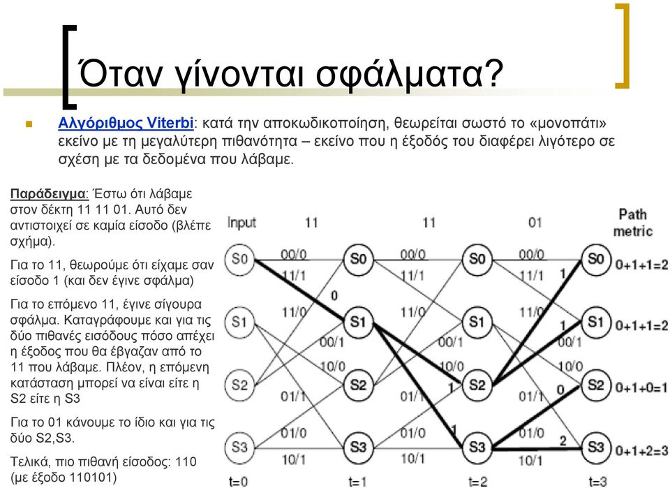 δεδομένα που λάβαμε. Παράδειγμα: Έστω ότι λάβαμε στον δέκτη 11 11 01. Αυτό δεν αντιστοιχεί σε καμία είσοδο (βλέπε σχήμα).