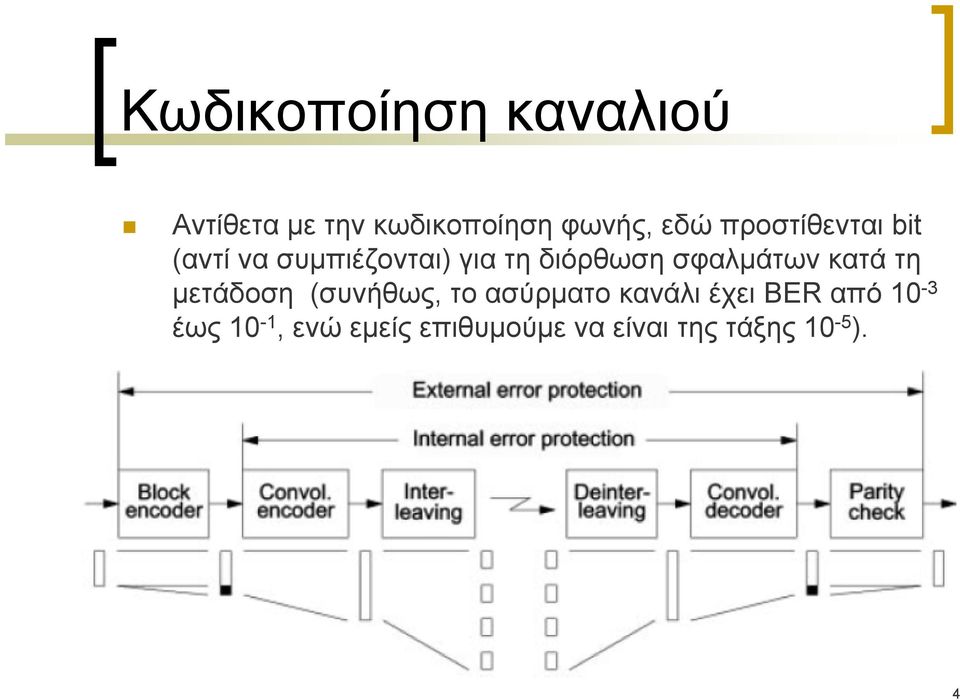 σφαλμάτων κατά τη μετάδοση (συνήθως, το ασύρματο κανάλι έχει