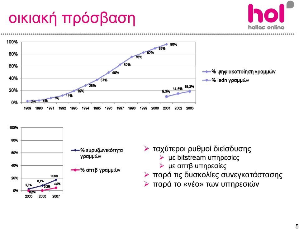 απτβ υπηρεσίες παρά τις δυσκολίες