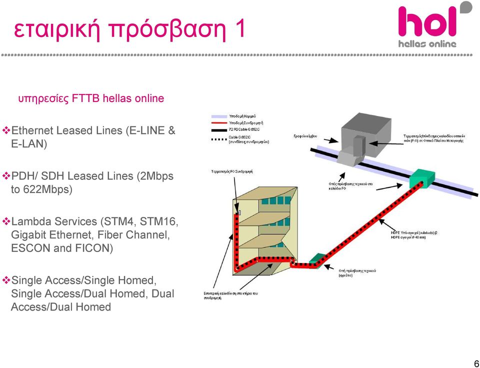 Services (STM4, STM16, Gigabit Ethernet, Fiber Channel, ESCON and