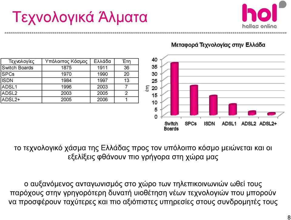 και οι εξελίξεις φθάνουν πιο γρήγορα στη χώρα μας ο αυξανόμενος ανταγωνισμός στο χώρο των τηλεπικοινωνιών ωθεί τους παρόχους