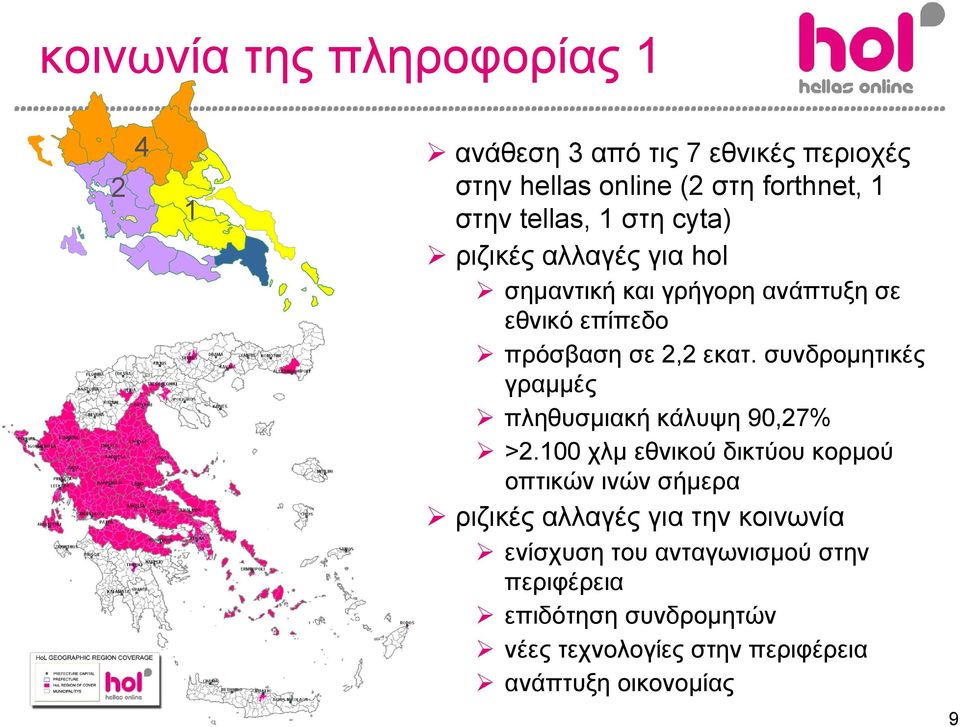 συνδρομητικές γραμμές πληθυσμιακή κάλυψη 90,27% >2.