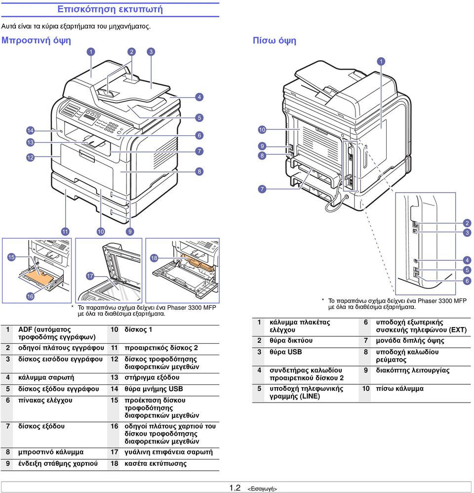 10 δίσκος 1 2 οδηγοί πλάτους εγγράφου 11 προαιρετικός δίσκος 2 3 δίσκος εισόδου εγγράφου 12 δίσκος τροφοδότησης διαφορετικών µεγεθών 4 κάλυµµα σαρωτή 13 στήριγµα εξόδου 5 δίσκος εξόδου εγγράφου 14