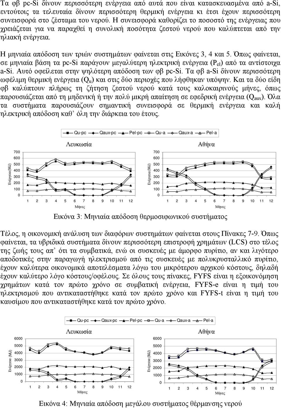 Η µηνιαία απόδοση των τριών συστηµάτων φαίνεται στις Εικόνες 3, 4 και 5. Όπως φαίνεται, σε µηνιαία βάση τα pc-si παράγουν µεγαλύτερη ηλεκτρική ενέργεια (P el ) από τα αντίστοιχα a-si.