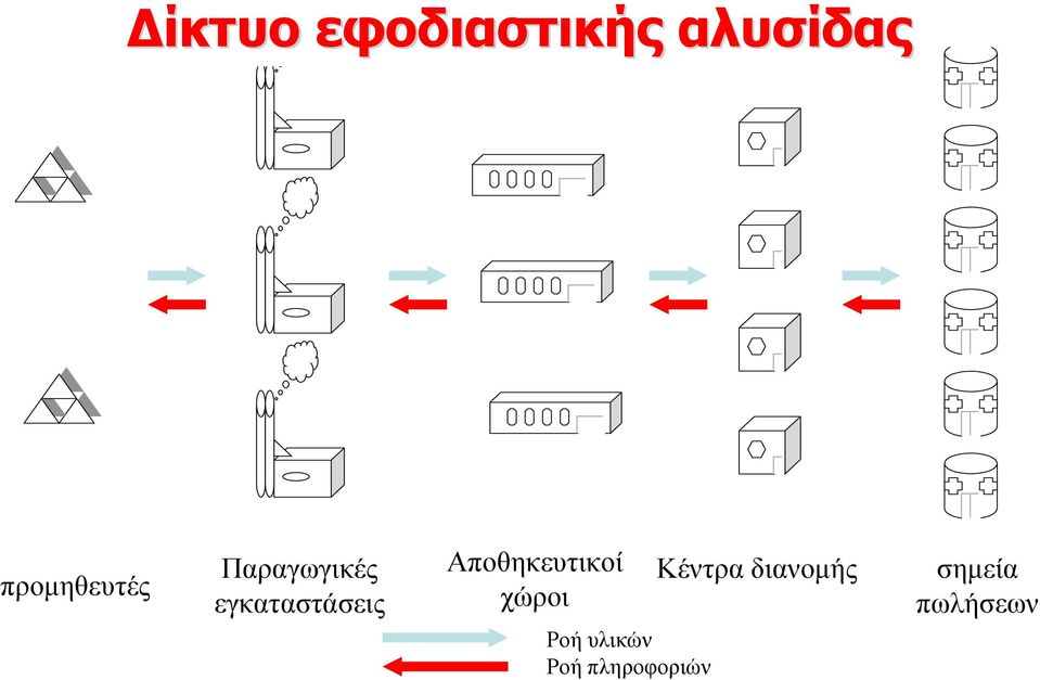 εγκαταστάσεις Αποθηκευτικοί χώροι