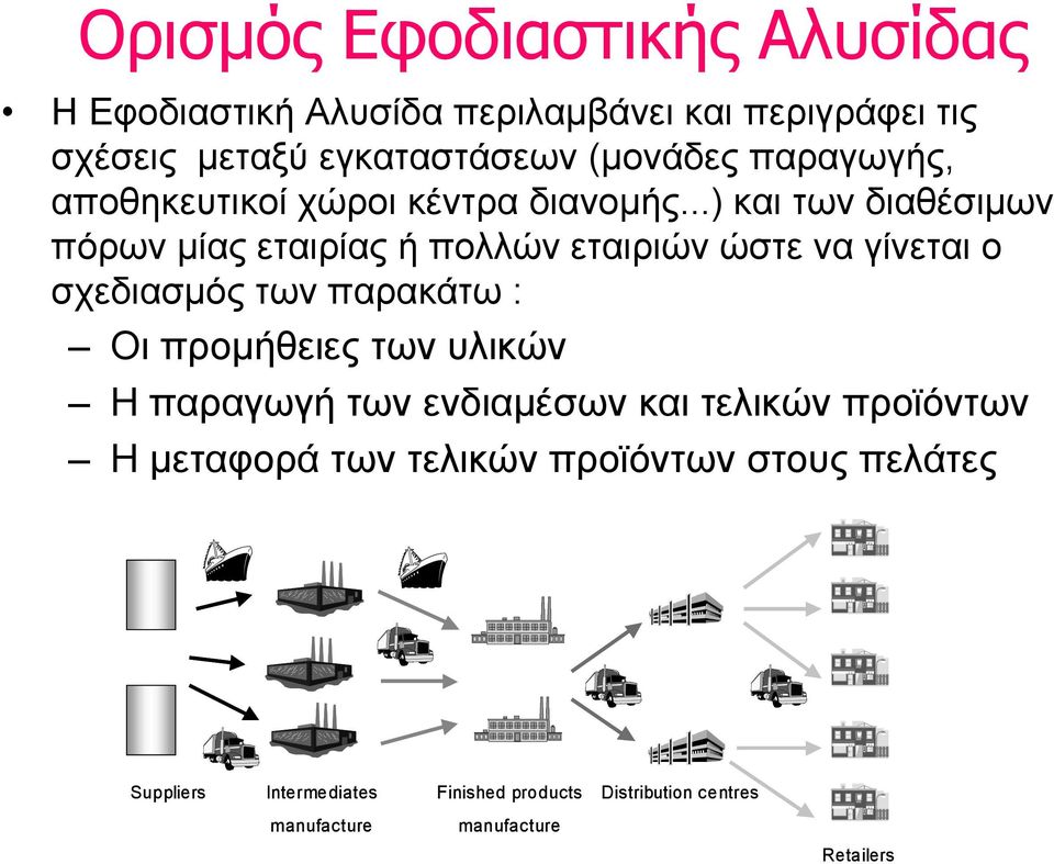 ..) και των διαθέσιμων πόρωνμίαςεταιρίαςήπολλώνεταιριώνώστεναγίνεταιο σχεδιασμός των παρακάτω : Οι προμήθειες των υλικών