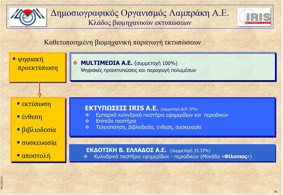 (συµµετοχή 100%) Ψηφιακές προεκτυπώσεις και παραγωγή πολυµέσων εκτύπωση ένθεση βιβλιοδεσία συσκευασία αποστολή ΕΚ