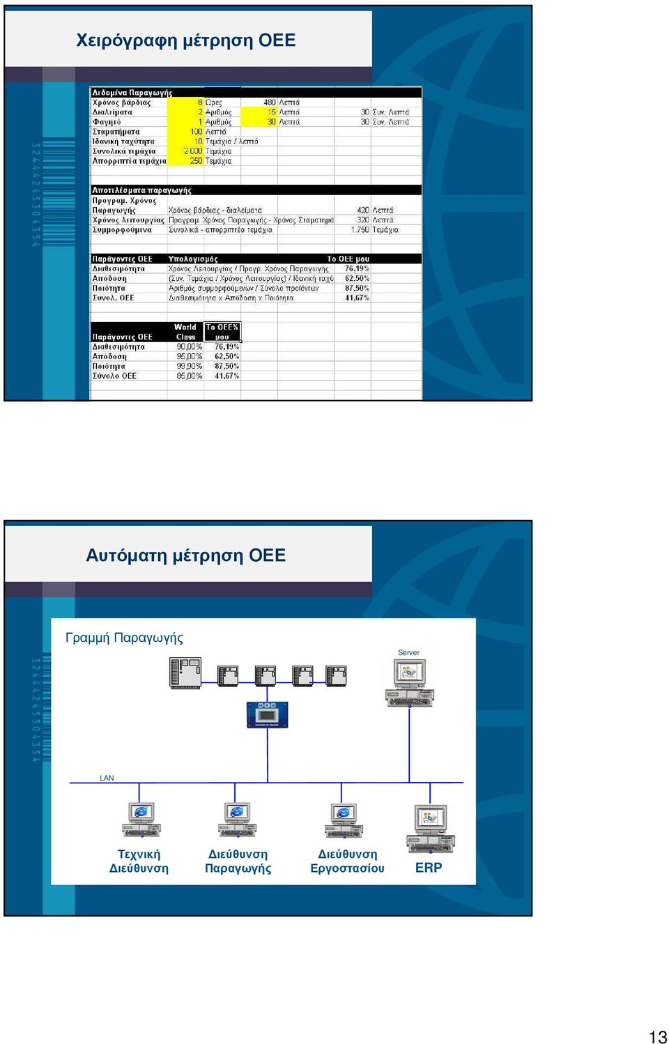 Server LAN Τεχνική ιεύθυνση