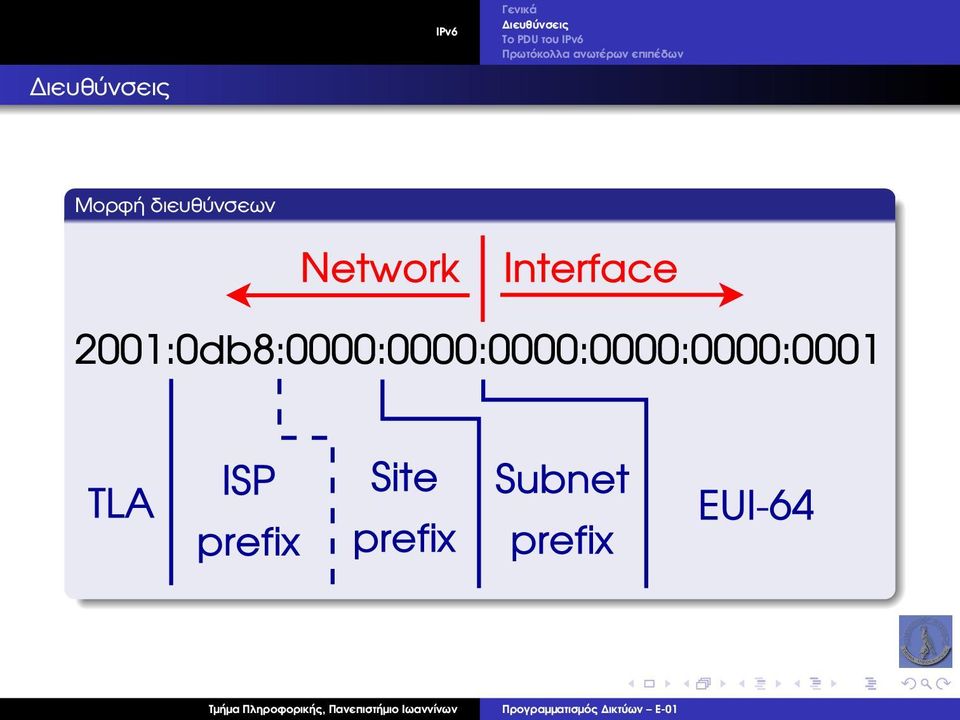 IPv6 Πρωτόκολλα