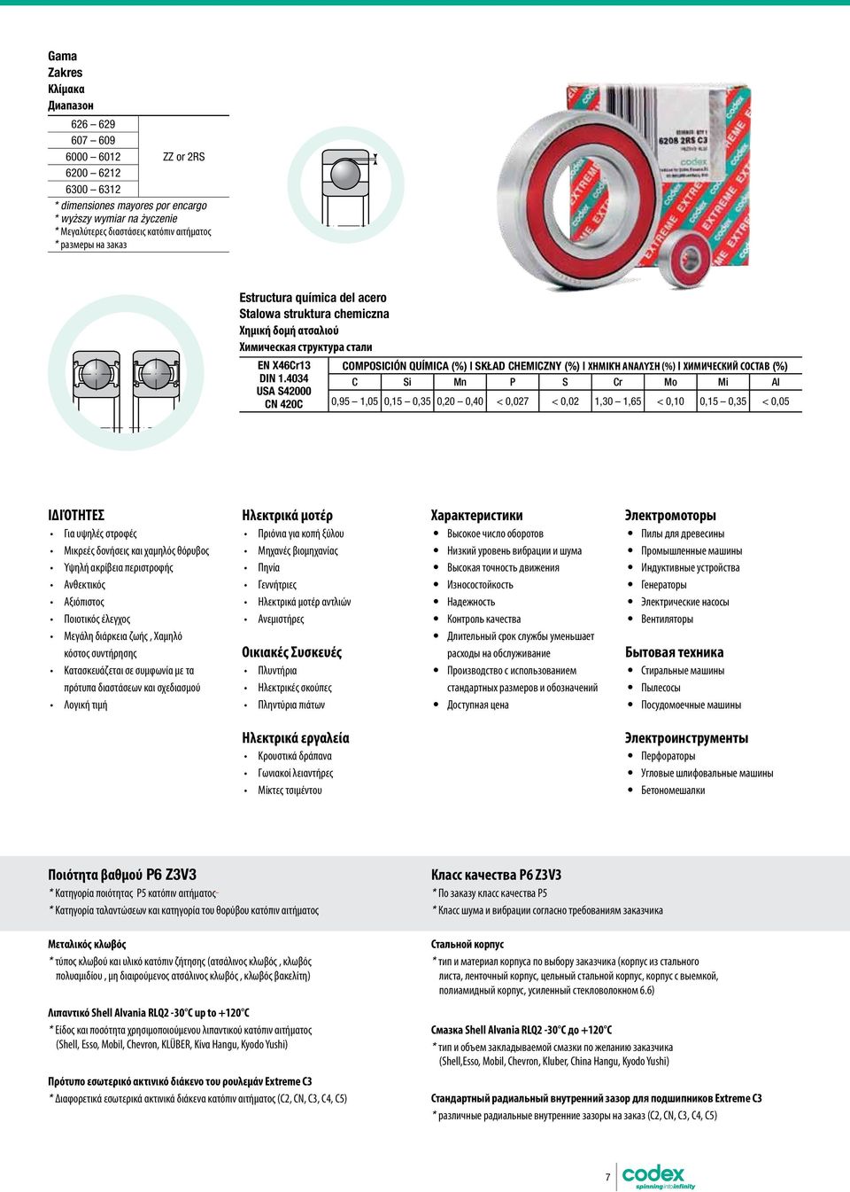 4034 USA S42000 CN 420C COMPOSICIÓN QUÍMICA (%) SKŁAD CHEMICZNY (%) ΧΗΜΙΚΉ ΑΝΑΛΥΣΗ (%) ХИМИЧЕСКИЙ СОСТАВ (%) C Si Mn P S Cr Mo Mi Al 0,95 1,05 0,15 0,35 0,20 0,40 < 0,027 < 0,02 1,30 1,65 < 0,10 0,15