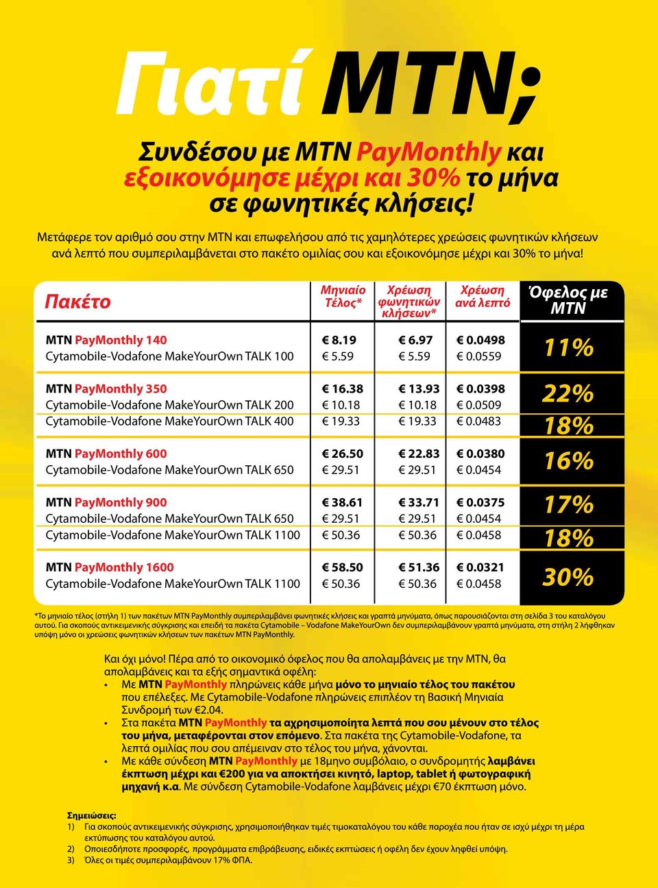 0483 MTN PayMonthly 600 26.50 22.83 0.0380 Cytamobile-Vodafone MakeYourOwn TALK 650 29.51 29.51 0.0454 MTN PayMonthly 900 38.61 33.71 0.