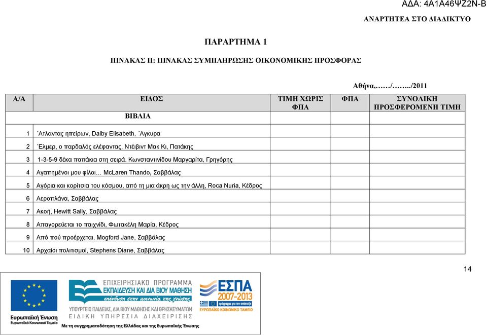 Κωνσταντινίδου Μαργαρίτα, Γρηγόρης 4 Αγαπημένοι μου φίλοι McLaren Thando, Σαββάλας 5 Αγόρια και κορίτσια του κόσμου, από τη μια άκρη ως την άλλη, Roca Nuria, Κέδρος 6