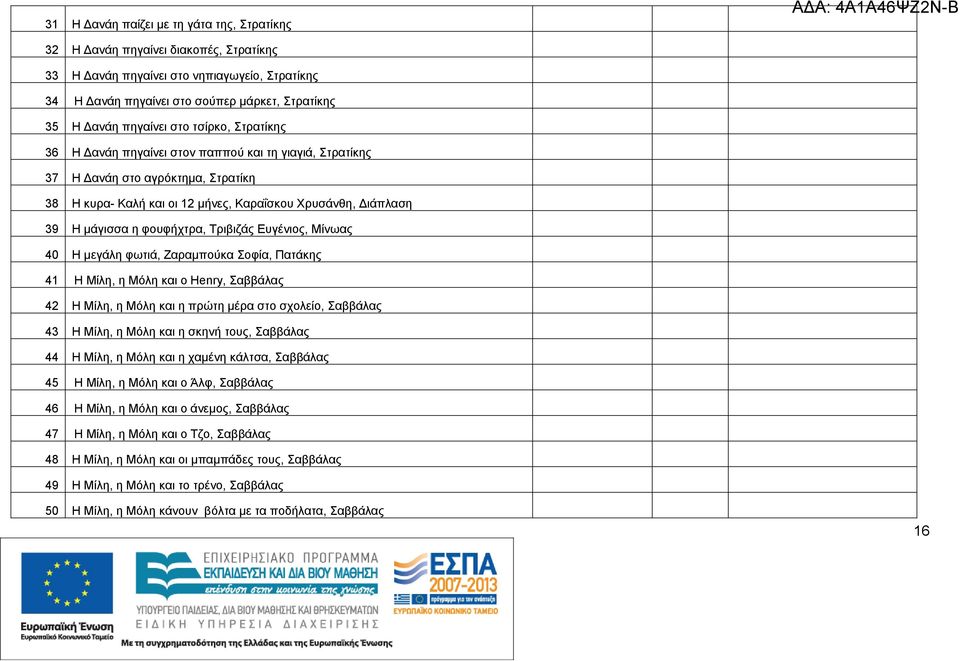 φουφήχτρα, Τριβιζάς Ευγένιος, Μίνωας 40 Η μεγάλη φωτιά, Ζαραμπούκα Σοφία, Πατάκης 41 Η Μίλη, η Μόλη και o Henry, Σαββάλας 42 Η Μίλη, η Μόλη και η πρώτη μέρα στο σχολείο, Σαββάλας 43 Η Μίλη, η Μόλη