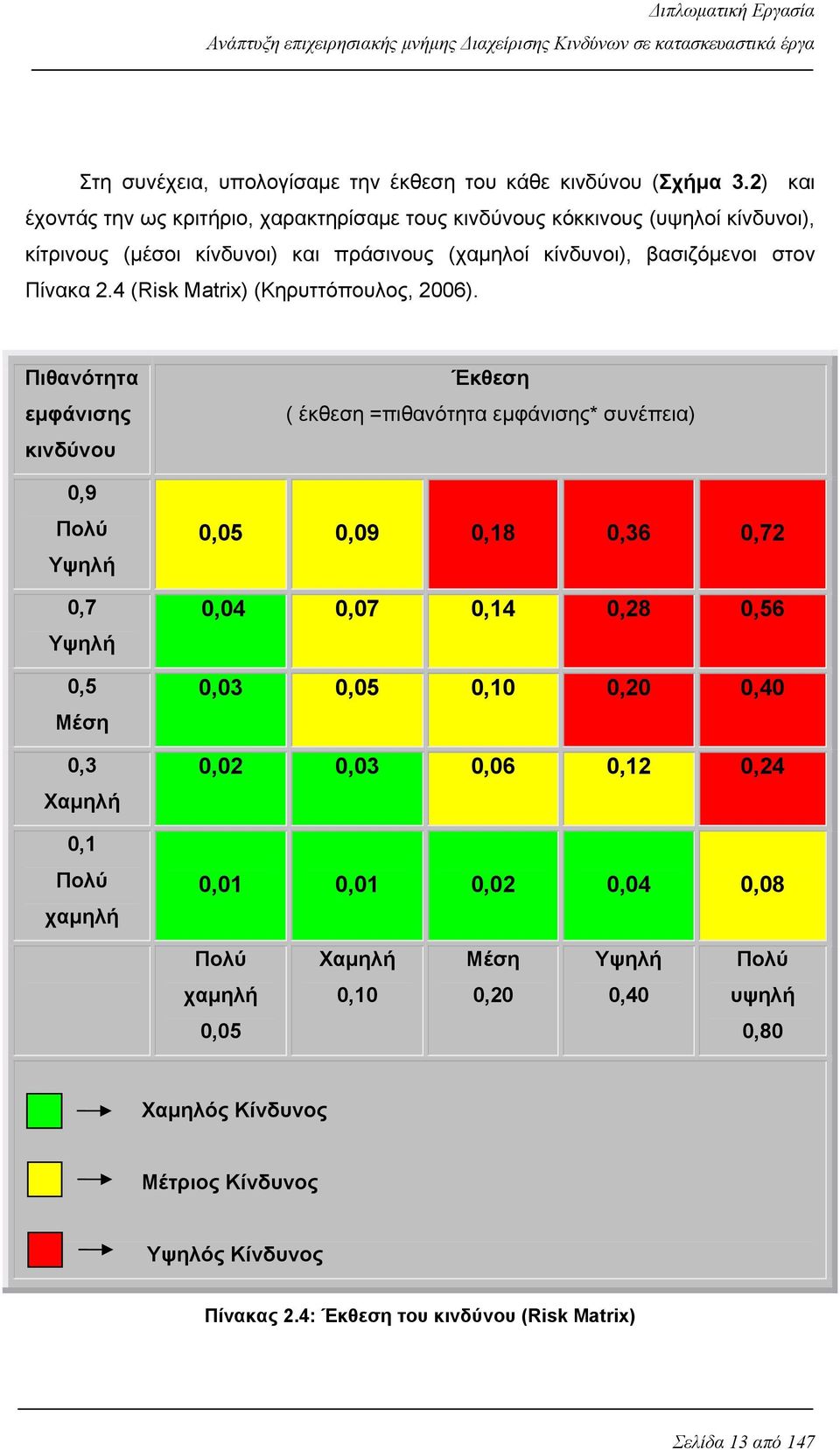 2.4 (Risk Matrix) (Κηρυττόπουλος, 2006).