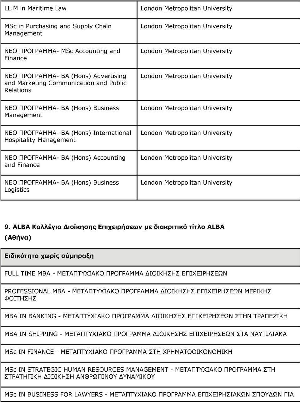 ALBA Κολλέγιο Διοίκησης Επιχειρήσεων με διακριτικό τίτλο ALBA (Αθήνα) χωρίς σύμπραξη FULL TIME MBA - ΜΕΤΑΠΤΥΧΙΑΚΟ ΠΡΟΓΡΑΜΜΑ ΔΙΟΙΚΗΣΗΣ ΕΠΙΧΕΙΡΗΣΕΩΝ PROFESSIONAL MBA - ΜΕΤΑΠΤΥΧΙΑΚΟ ΠΡΟΓΡΑΜΜΑ ΔΙΟΙΚΗΣΗΣ