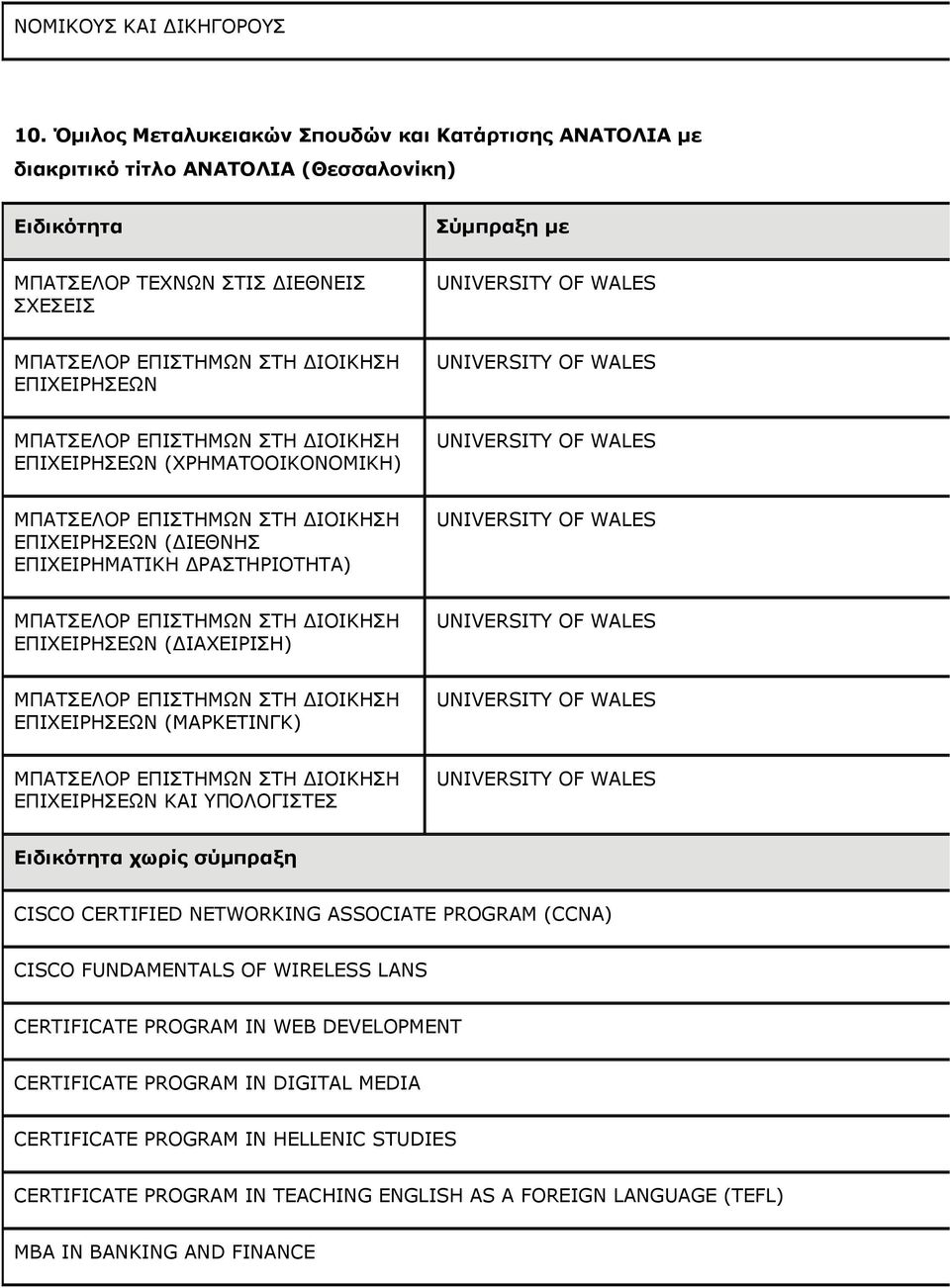 ΕΠΙΧΕΙΡΗΣΕΩΝ UNIVERSITY OF WALES ΜΠΑΤΣΕΛΟΡ ΕΠΙΣΤΗΜΩΝ ΣΤΗ ΔΙΟΙΚΗΣΗ ΕΠΙΧΕΙΡΗΣΕΩΝ (ΧΡΗΜΑΤΟΟΙΚΟΝΟΜΙΚΗ) UNIVERSITY OF WALES ΜΠΑΤΣΕΛΟΡ ΕΠΙΣΤΗΜΩΝ ΣΤΗ ΔΙΟΙΚΗΣΗ ΕΠΙΧΕΙΡΗΣΕΩΝ (ΔΙΕΘΝΗΣ ΕΠΙΧΕΙΡΗΜΑΤΙΚΗ