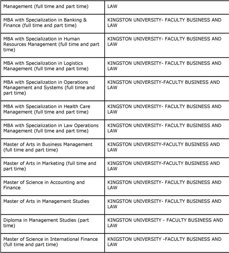 with Specialization in Health Care Management (full time and part time) MBA with Specialization in Law Operations Management (full time and part time) Master of Arts in Business Management (full time