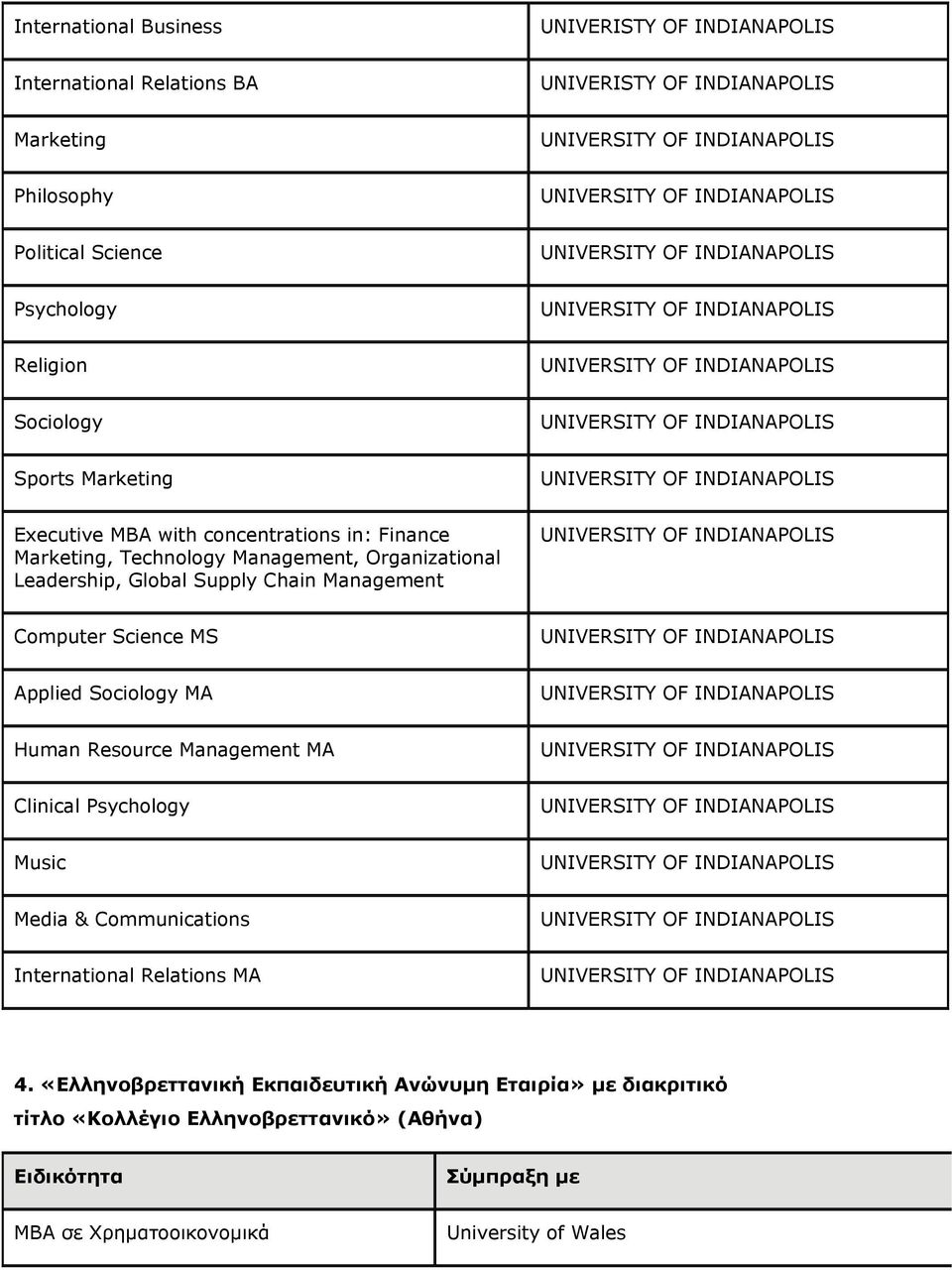 Chain Management Computer Science MS Applied Sociology MA Human Resource Management MA Clinical Psychology Music Media & Communications International