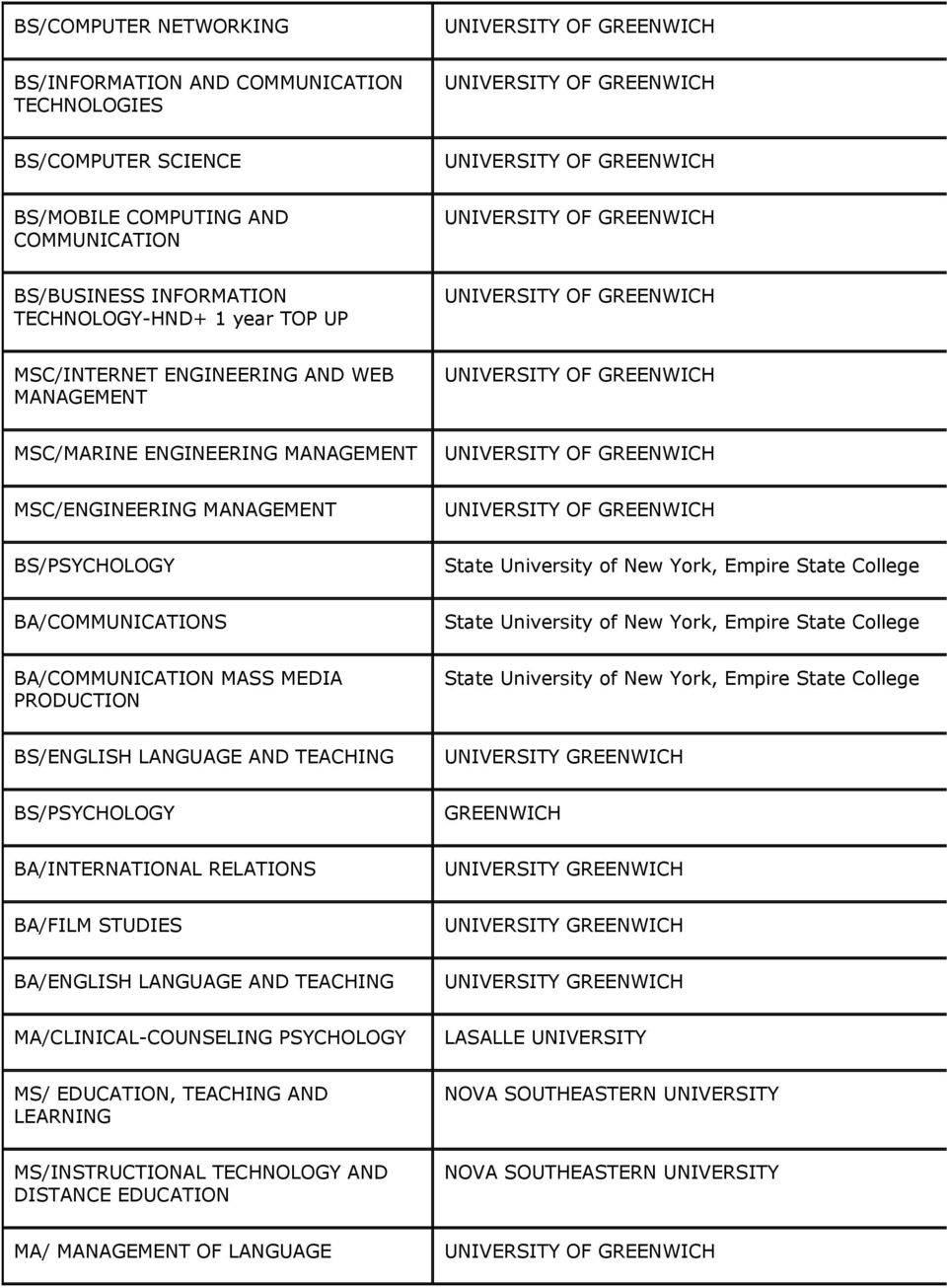 MANAGEMENT UNIVERSITY OF GREENWICH MSC/ENGINEERING MANAGEMENT UNIVERSITY OF GREENWICH BS/PSYCHOLOGY State University of New York, Empire State College BA/COMMUNICATIONS State University of New York,