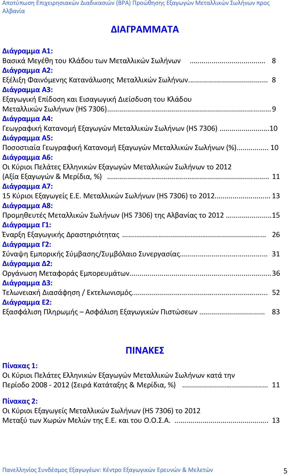 ..10 Διάγραμμα Α5: Ποσοστιαία Γεωγραφική Κατανομή Εξαγωγών Μεταλλικών Σωλήνων (%)... 10 Διάγραμμα Α6: Οι Κύριοι Πελάτες Ελληνικών Εξαγωγών Μεταλλικών Σωλήνων το 2012 (Αξία Εξαγωγών & Μερίδια, %).