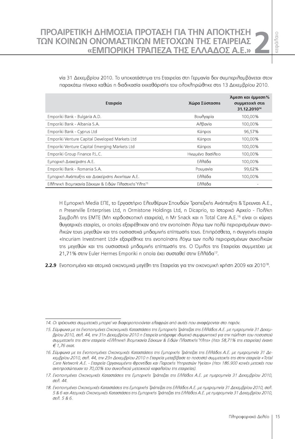Εταιρεία Χώρα Σύστασης Άμεση και έμμεση% συμμετοχή στις 31.12.2010 14 Emporiki Bank - Bulgaria A.