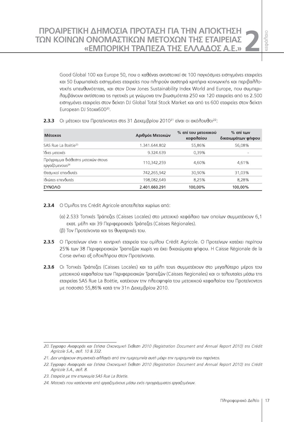 βιωσιμότητα 250 και 120 εταιρείες από τις 2.500 εισηγμένες εταιρείες στον δείκτη DJ Global Total Stock Market και από τις 600 εταιρείες στον δείκτη European DJ Stoxx600 20. 2.3.