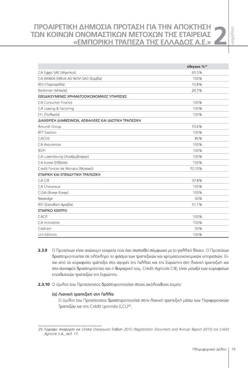 6% BFT Gestion 100% CACEIS 85% CA Assurances 100% BGPI 100% CA Luxembourg (Λουξεμβούργο) 100% CA Suisse (Ελβετία) 100% Credit Foncier de Monaco (Μονακό) 70.