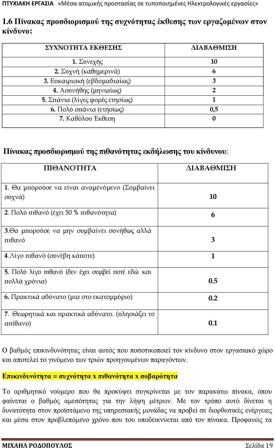 Θα µ ορούσε να είναι αναµενόµενο (Συµβαίνει συχνά) 10 2. Πολύ ιθανό (έχει 50 % ιθανότητα) 6 3.Θα µ ορούσε να µην συµβαίνει συνήθως αλλά ιθανό 3 4.Λίγο ιθανό (συνέβη κά οτε) 1 5.