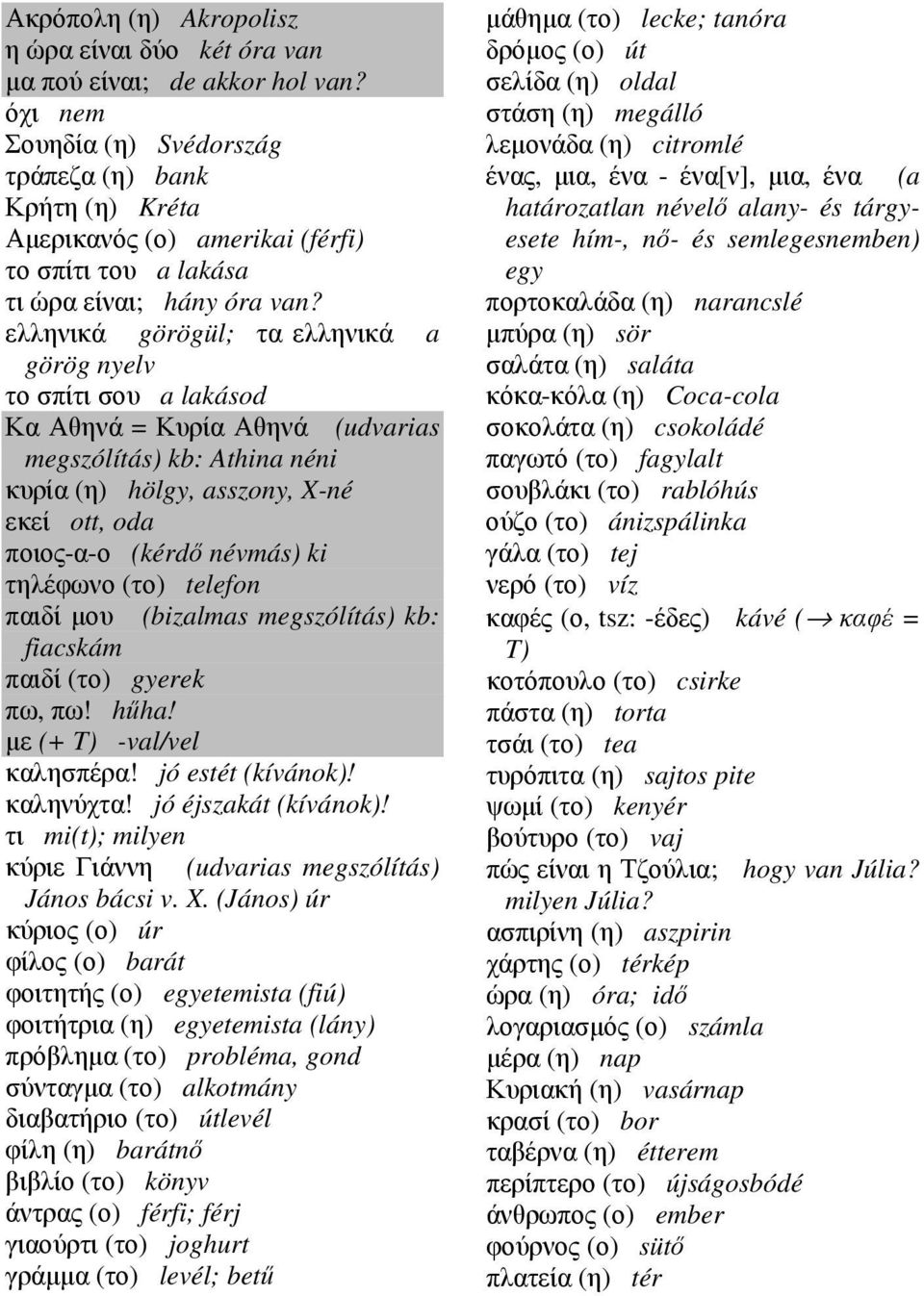 ελληνικά görögül; τα ελληνικά a görög nyelv το σπίτι σου a lakásod Κα Αθηνά = Κυρία Αθηνά (udvarias megszólítás) kb: Athina néni κυρία (η) hölgy, asszony, X-né εκεί ott, oda ποιος-α-ο (kérdő névmás)