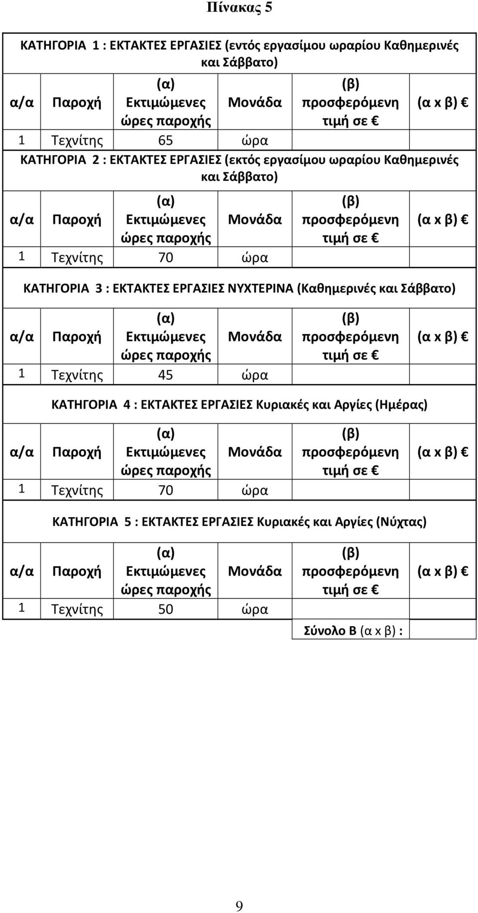 ΕΚΤΑΚΤΕΣ ΕΡΓΑΣΙΕΣ ΝΥΧΤΕΡΙΝΑ (Καθημερινές και Σάββατο) 1 Τεχνίτης 45 ώρα ΚΑΤΗΓΟΡΙΑ 4 : ΕΚΤΑΚΤΕΣ ΕΡΓΑΣΙΕΣ Κυριακές και