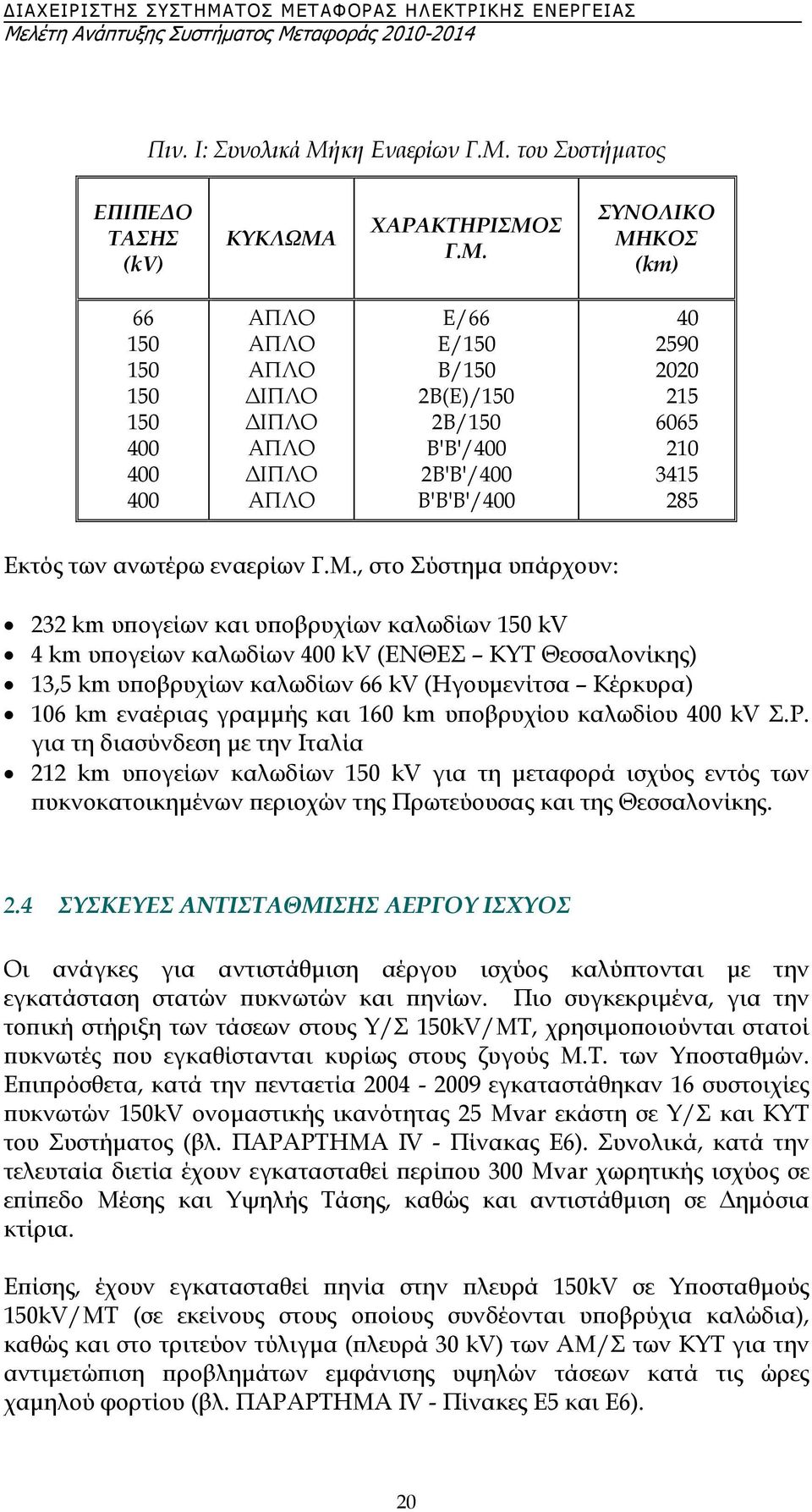 του Συστήµατος ΕΠΙΠΕ Ο ΤΑΣΗΣ (kv) ΚΥΚΛΩΜΑ