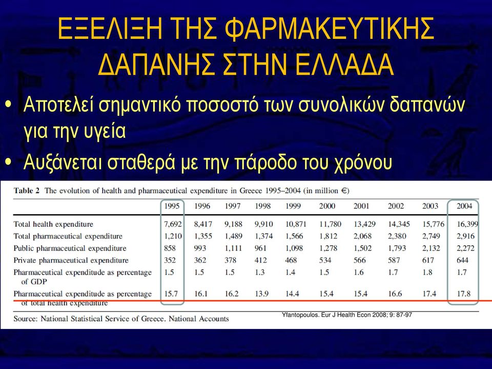 για την υγεία Αυξάνεται σταθερά με την πάροδο του