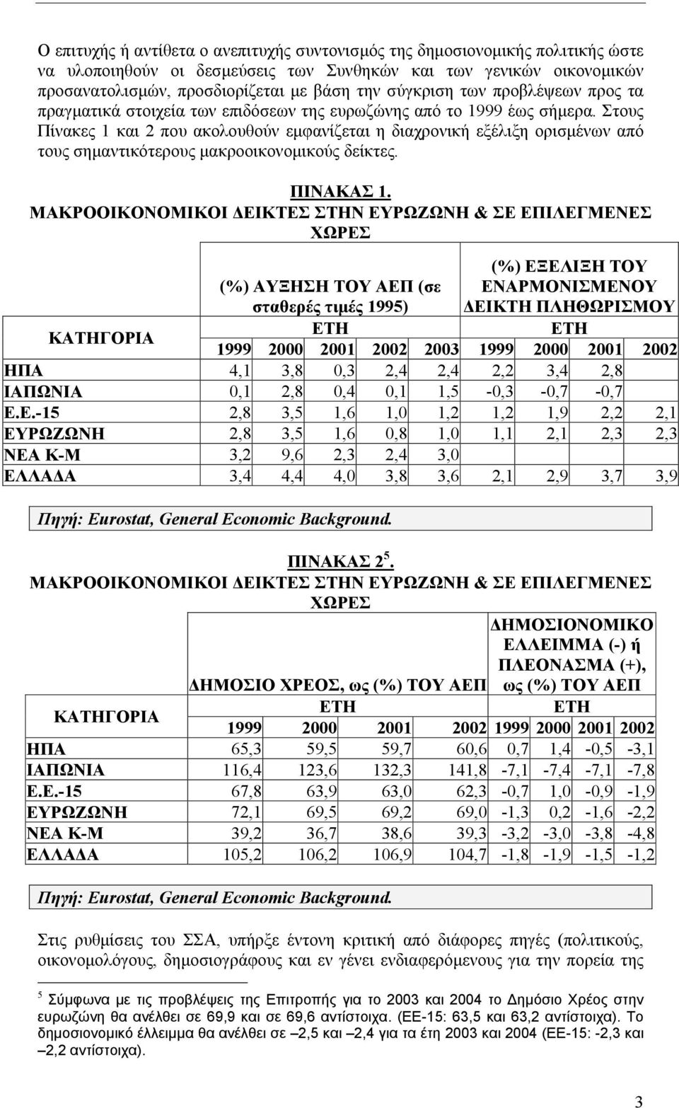 Στους Πίνακες 1 και 2 που ακολουθούν εµφανίζεται η διαχρονική εξέλιξη ορισµένων από τους σηµαντικότερους µακροοικονοµικούς δείκτες. ΠΙΝΑΚΑΣ 1.