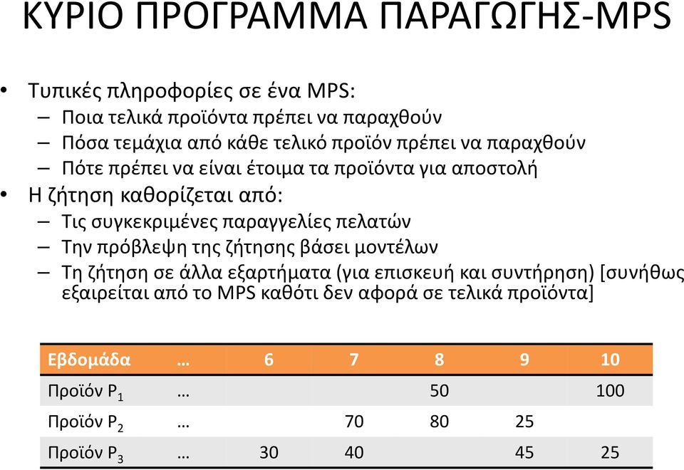 παραγγελίες πελατών Την πρόβλεψη της ζήτησης βάσει μοντέλων Τη ζήτηση σε άλλα εξαρτήματα (για επισκευή και συντήρηση) [συνήθως