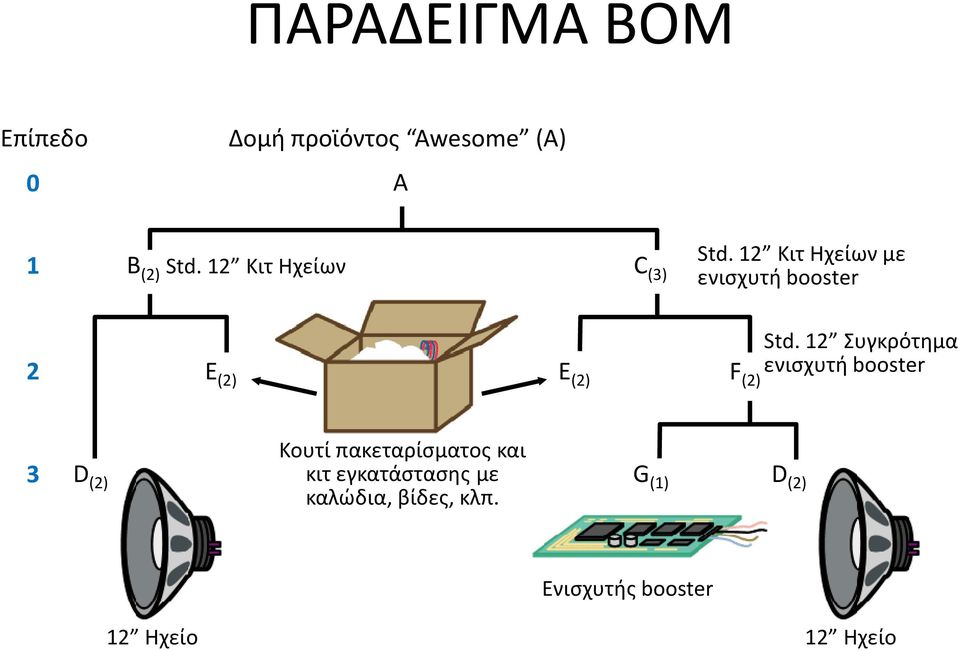 12 ΚιτΗχείων με ενισχυτή booster 2 E (2) E (2) F (2) Std.