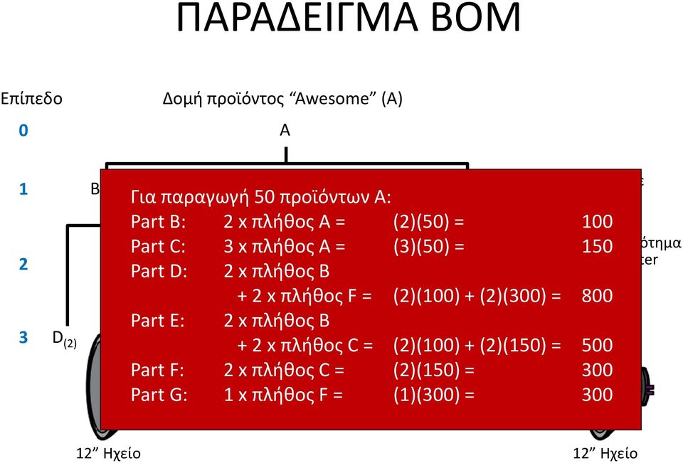 2x πλήθοςb E (2) F (2) + 2x πλήθοςf = (2)(100) + (2)(300) = 800 Part E: Κουτί 2x πακεταρίσματος πλήθοςb και κιτεγκατάστασης με G (1) D (2) καλώδια,